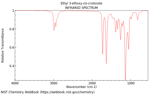 IR spectrum