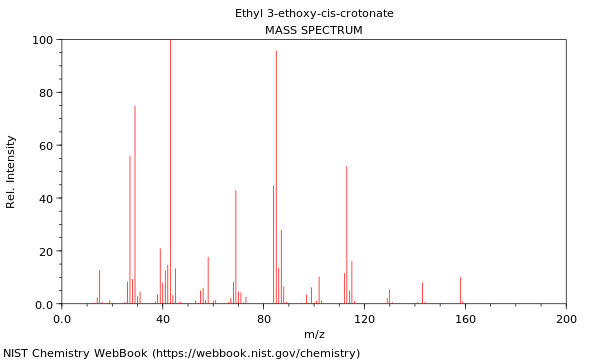 Mass spectrum