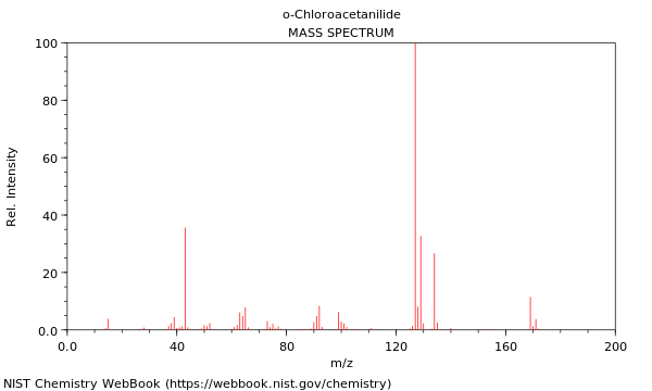 Mass spectrum