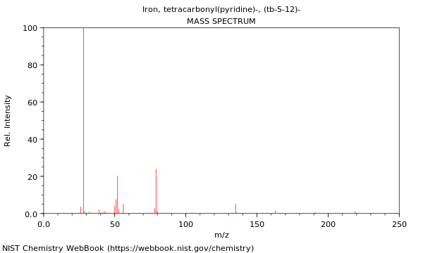 Mass spectrum