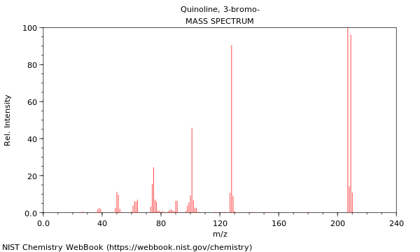 Mass spectrum