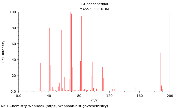 Mass spectrum