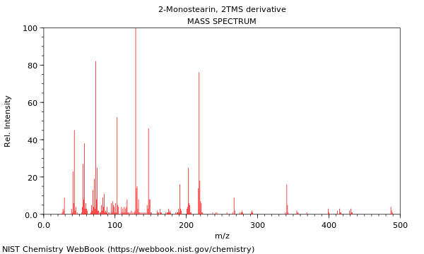 Mass spectrum