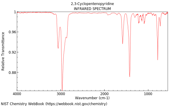 IR spectrum