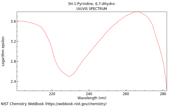 UVVis spectrum