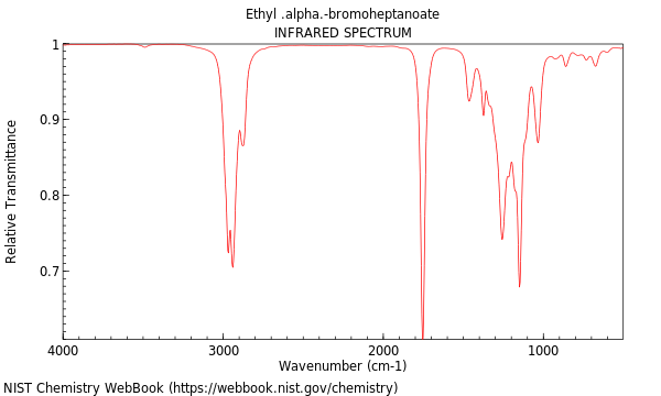 IR spectrum