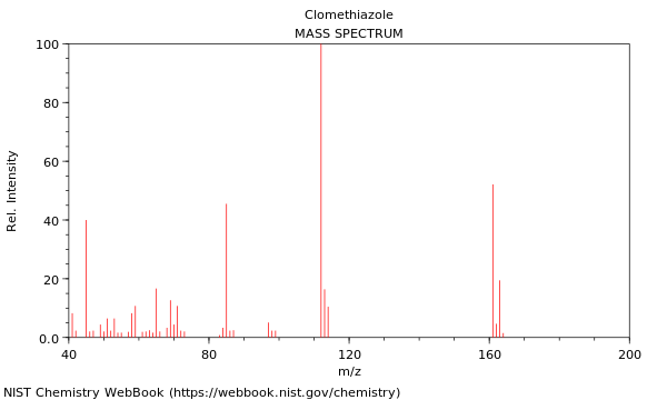 Mass spectrum