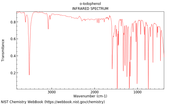 IR spectrum