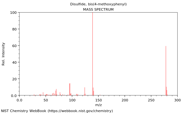 Mass spectrum