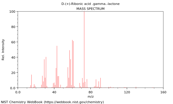 Mass spectrum