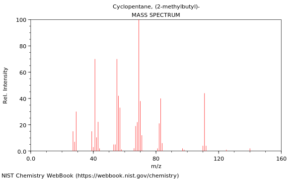 Mass spectrum