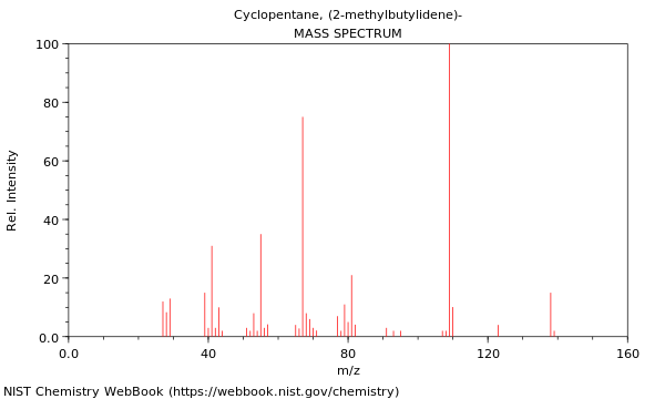 Mass spectrum