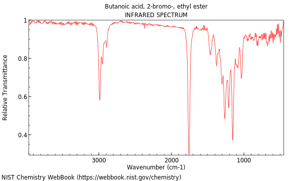 IR spectrum