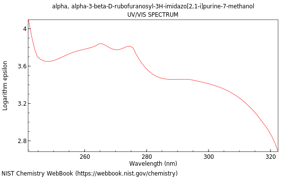 UVVis spectrum