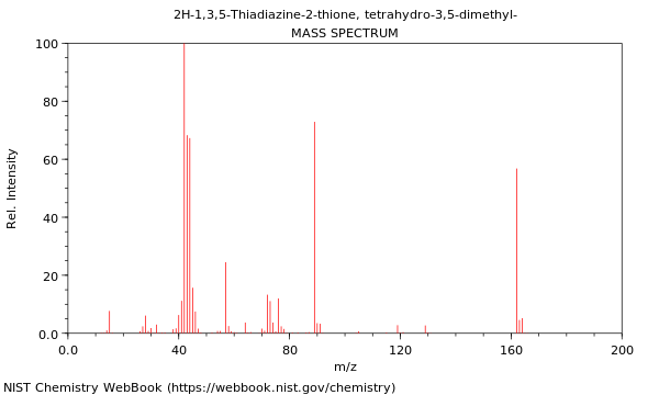 Mass spectrum