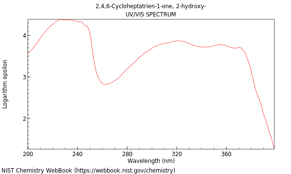 UVVis spectrum