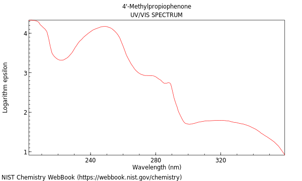 UVVis spectrum