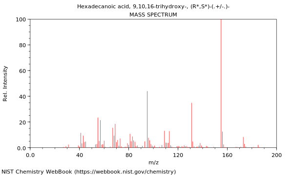 Mass spectrum