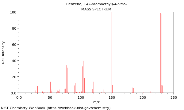 Mass spectrum