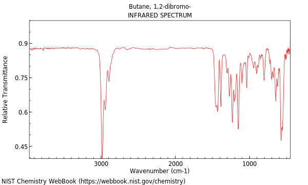 IR spectrum