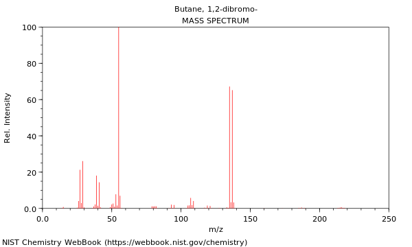 Mass spectrum