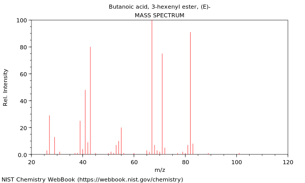 Mass spectrum