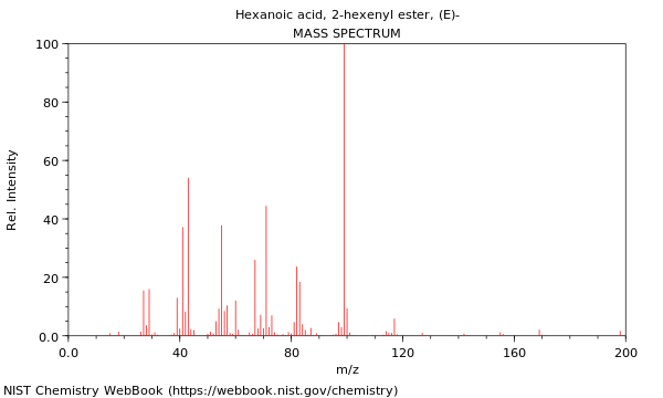 Mass spectrum