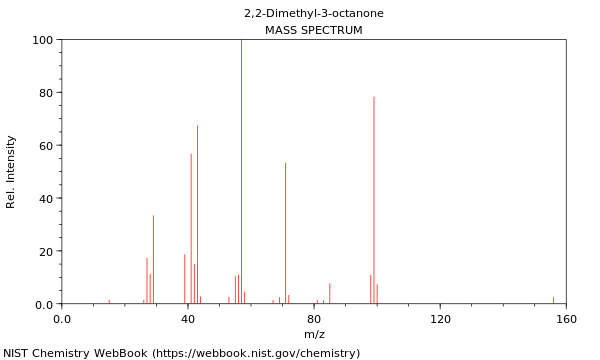 Mass spectrum