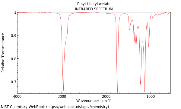 IR spectrum