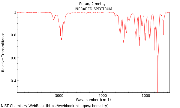 IR spectrum