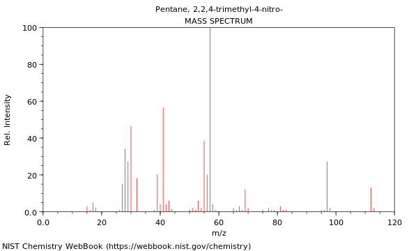 Mass spectrum