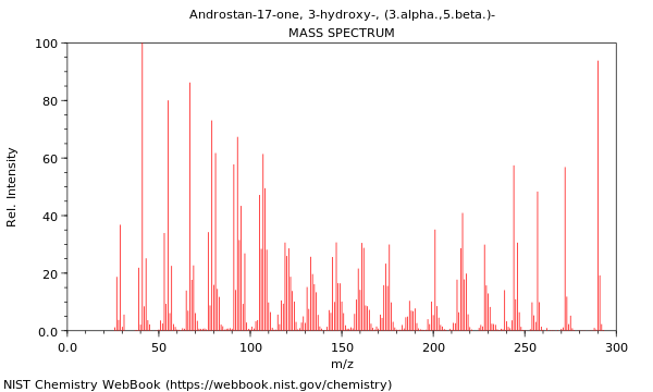 Mass spectrum