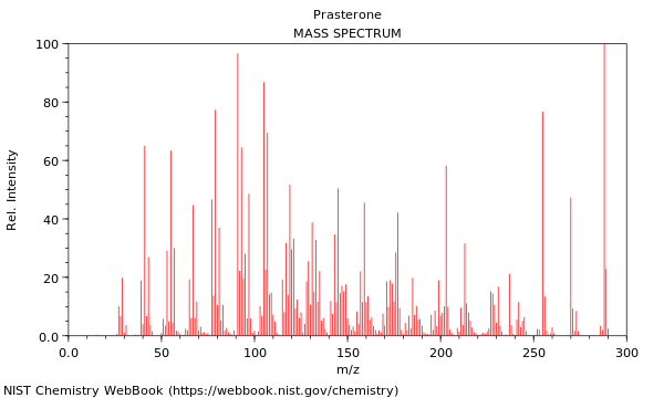 Mass spectrum