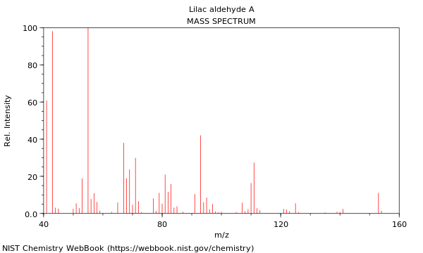 Mass spectrum