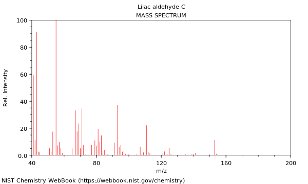 Mass spectrum