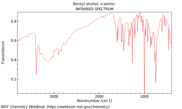 IR spectrum