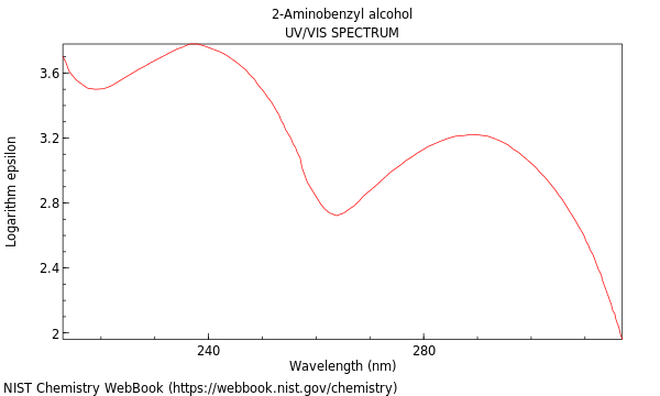 UVVis spectrum