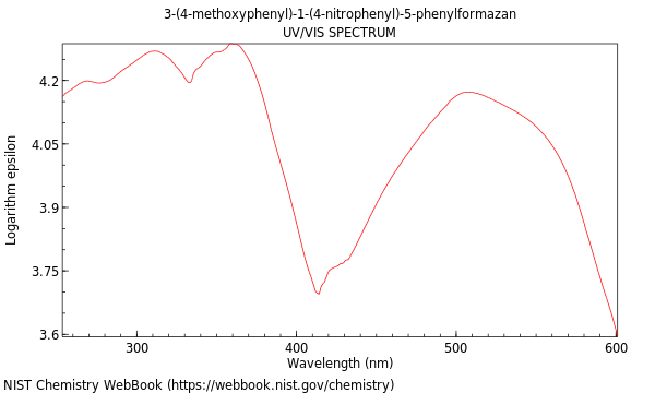 UVVis spectrum