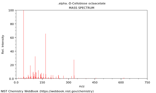 Mass spectrum