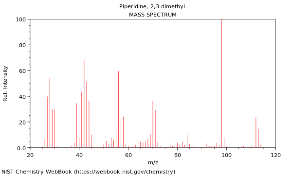 Mass spectrum