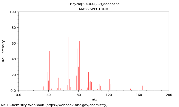 Mass spectrum