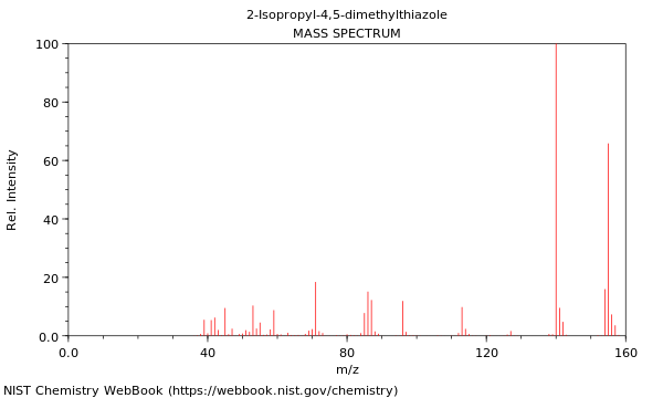 Mass spectrum