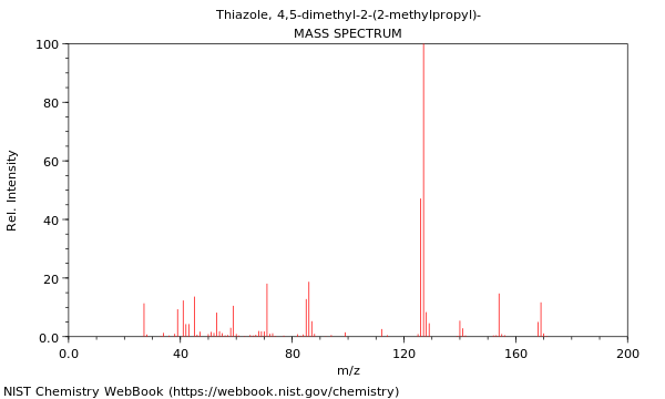 Mass spectrum