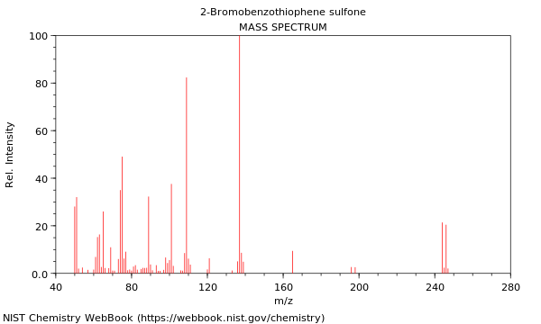 Mass spectrum