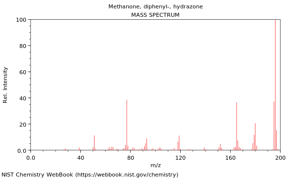 Mass spectrum