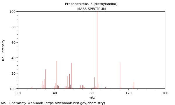 Mass spectrum