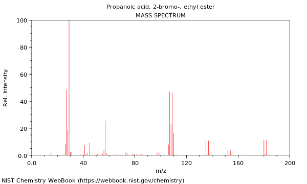 Mass spectrum