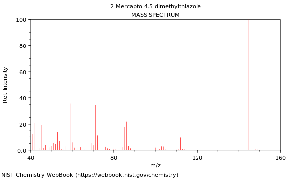 Mass spectrum