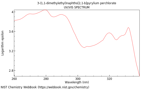 UVVis spectrum