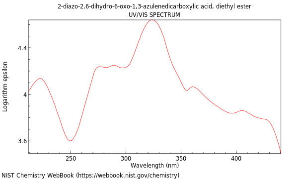 UVVis spectrum